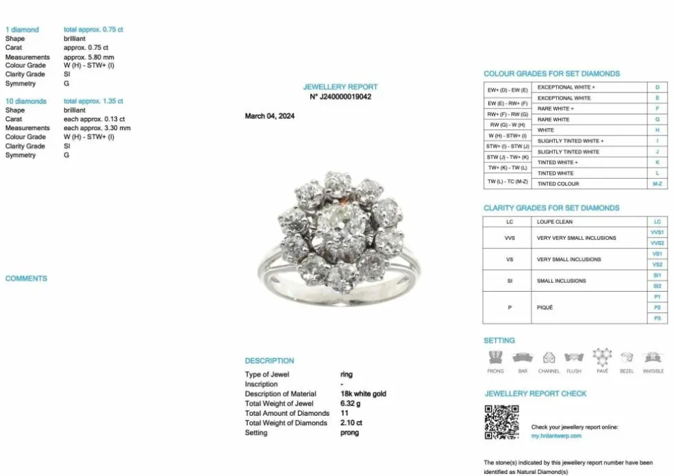 Bague cocktail en or blanc certifiée HRD avec diamants